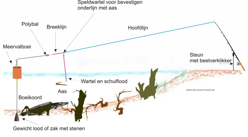 boeiensysteem2