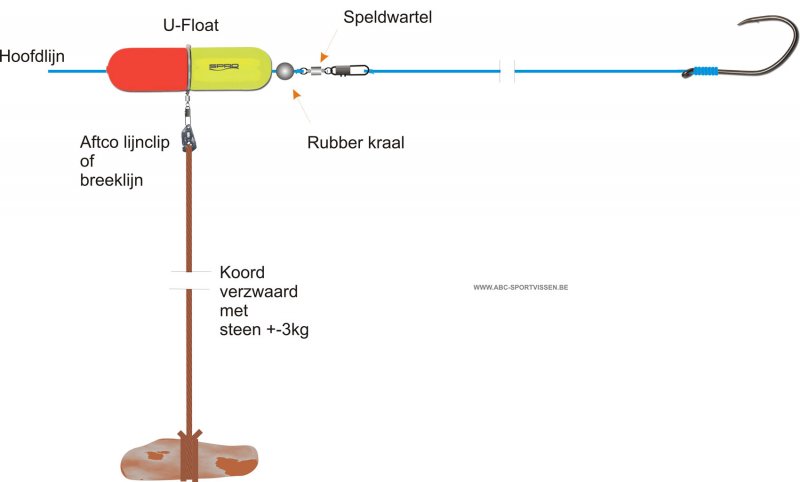 meerval-ufloatrig