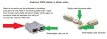 STEANDGRI Battery Connector Kit, Ongeacht geslacht, 2 Polen, 6AWG, 50A, Grijs, Anderson Power Products